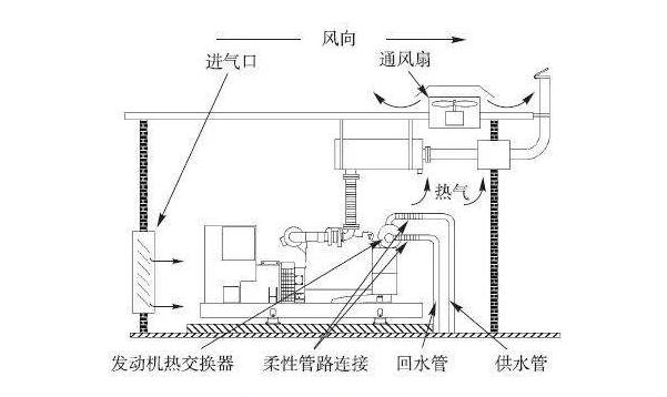 数据中心机房建设中的冷却系统有哪些？