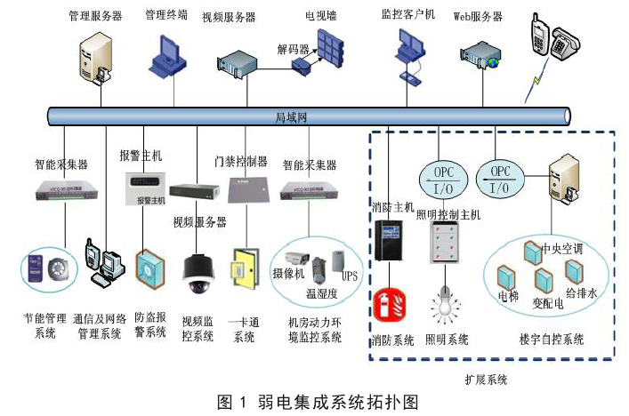 好色先生免费下载系统和闭路监视电视系统的配合与组成